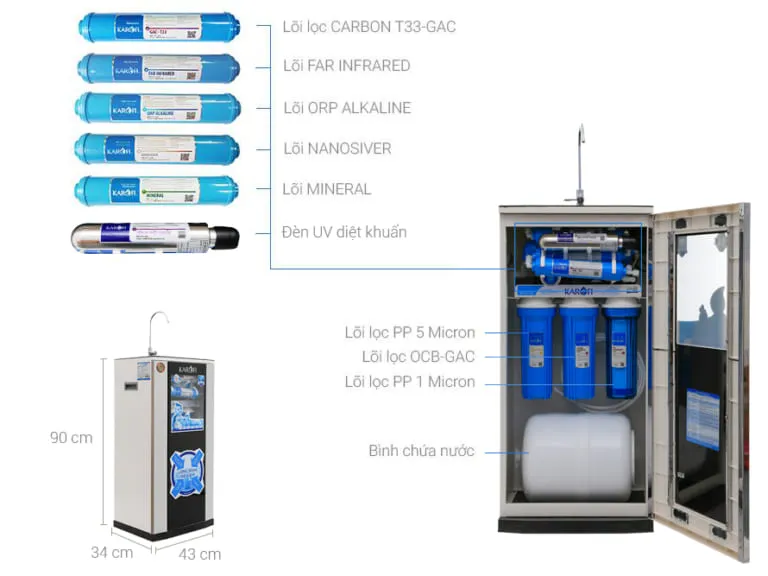 bên trong may lọc nước